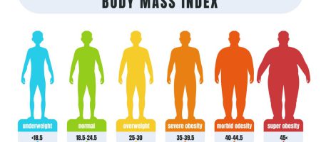 Body Mass Index: bmi berekenen