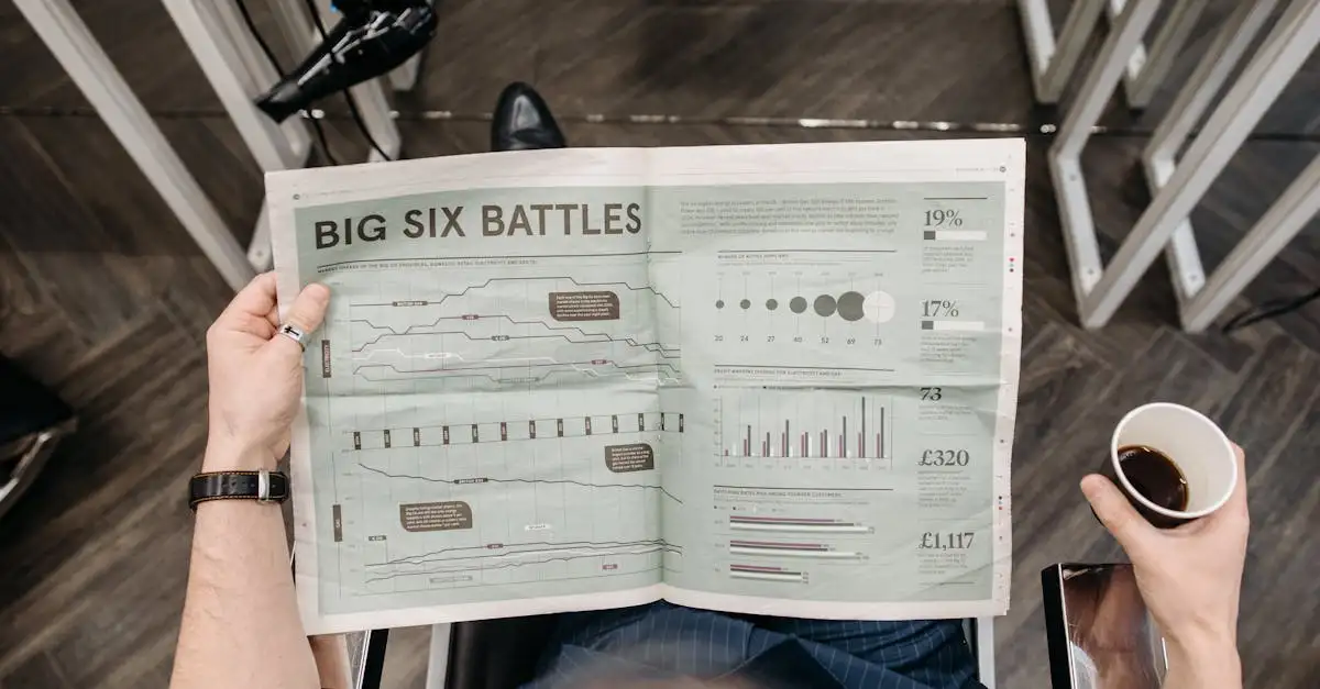 Financieel Dagblad nieuws en analyses